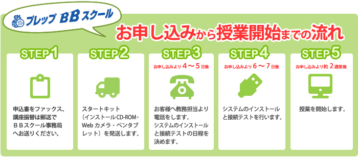プレップBBスクールお申し込みから授業開始までの流れ